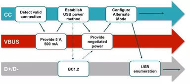 統(tǒng)一標(biāo)準(zhǔn)下的融合之路 USB Type-C集成HDMI功能的通信技術(shù)研究開發(fā)
