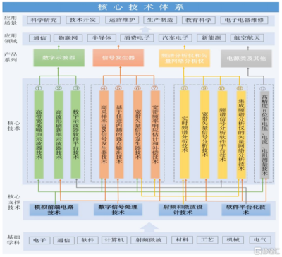 鼎陽科技 卡脖領(lǐng)域迎發(fā)展機(jī)遇，通信技術(shù)研發(fā)驅(qū)動(dòng)成長快車道