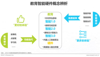 2021年中國教育智能硬件趨勢研究報(bào)告 通信技術(shù)研發(fā)驅(qū)動(dòng)下的創(chuàng)新與變革