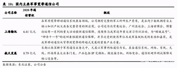 建黨百年鑄輝煌，藍(lán)軍龍頭航天發(fā)展迎拐點(diǎn) 通信技術(shù)研發(fā)開啟新篇章
